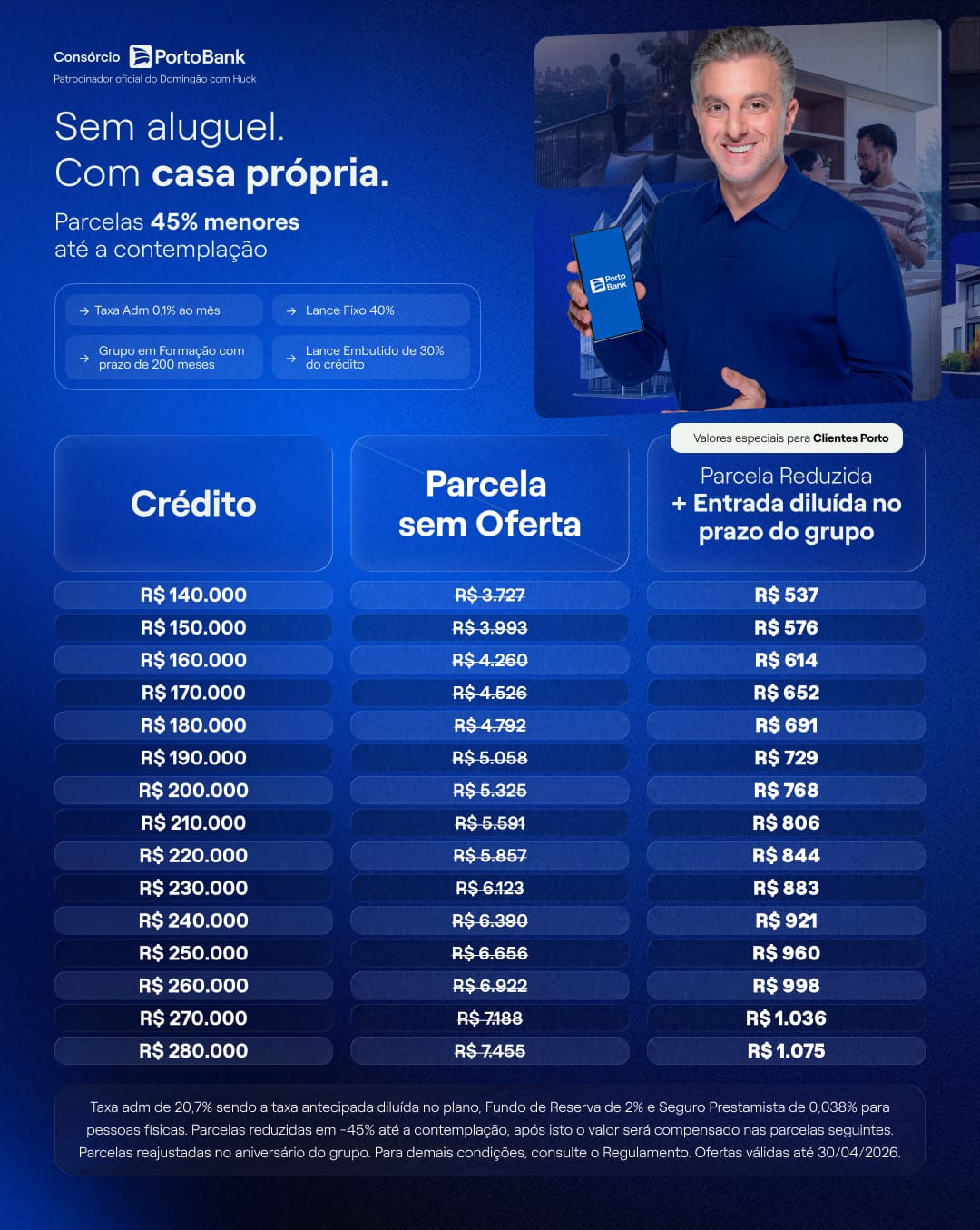 Tabela Porto Seguro – Imóvel página 1